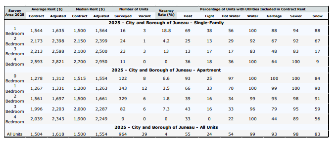 Thumbnail of rate report, click for full report
